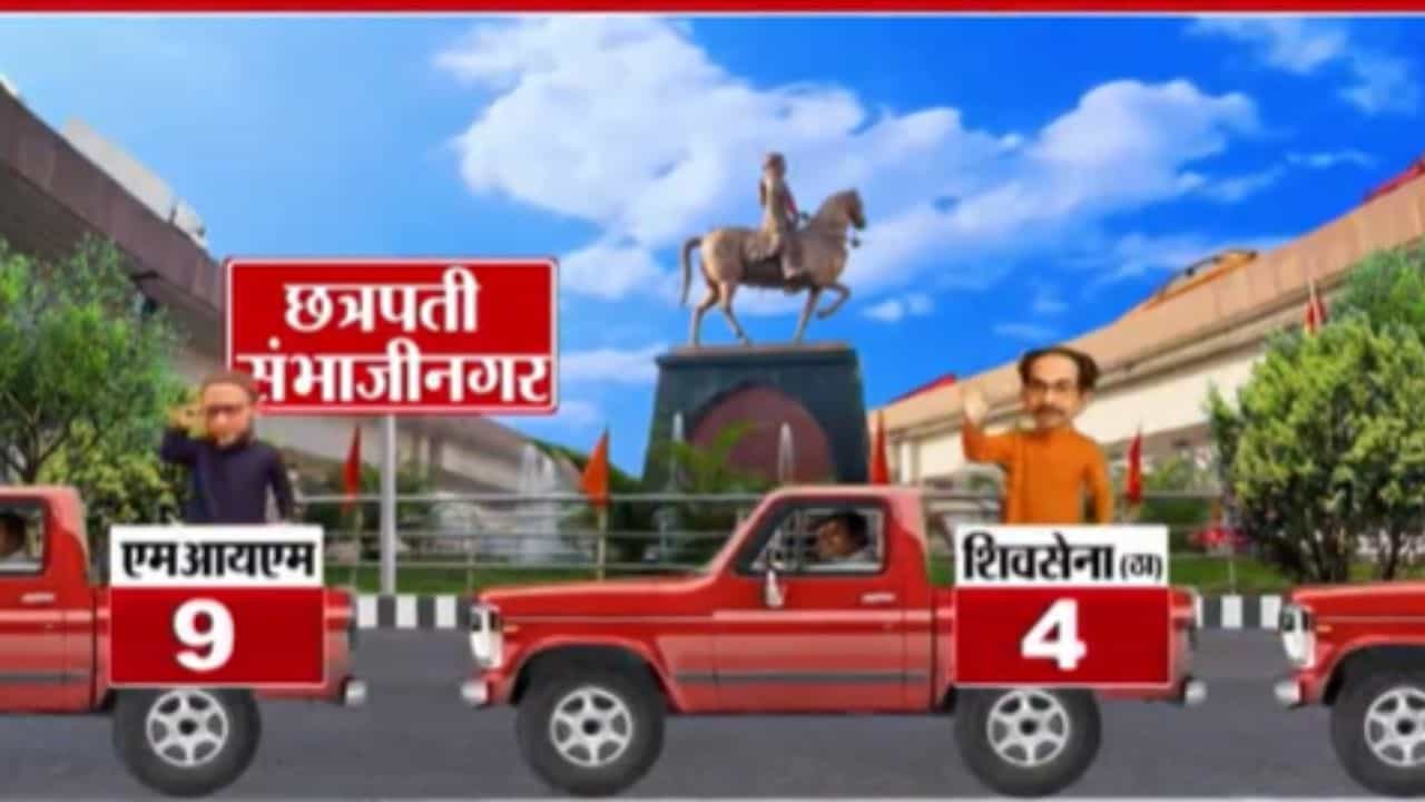 Sambhajinagar Muncipal Updates : संभाजीनगरात तिरंगी लढत! चुरशीच्या लढतीत कोण पुढे? पाहा लाईव्ह कल