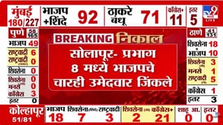 Solapur | Maharashtra Elections 2026 Results | सोलापूरात भाजपचे कमळ फुलले, प्रभाग क्रमांक 8 मधून भाजपचे चारही उमेदवार विजयी