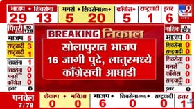 महापालिका निकालात भाजपची आघाडी; सोलापुरात 16 जागांनी, तर लातूरमध्ये...