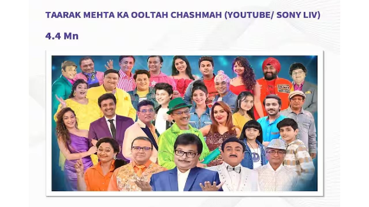 टेलिव्हिजनवरील सर्वांत लोकप्रिय मालिका 'तारक मेहता का उल्टा चष्मा' या यादीत चौथ्या स्थानी आहे. सोनी लिव या ओटीटी प्लॅटफॉर्मवर 4.4 मिलियन (44 लाख) व्ह्यूज मिळाले आहेत. गेल्या अनेक वर्षांपासून ही मालिका प्रेक्षकांचं मनोरंजन करतेय. 
