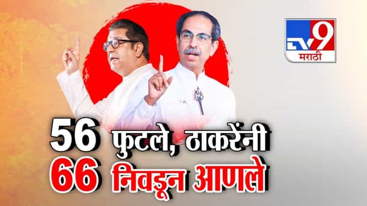 56 फुटले, ठाकरेंनी 66 निवडून आणले! मुंबई महापालिकेत कोण सरस? 56 फुटले, ठाकरेंनी 66 निवडून आणले! मुंबई महापालिकेत कोण सरस?