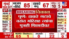 ठाकरे गटाला धक्का! वसंत मोरेंसह मुलगाही पिछाडीवर