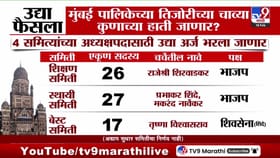 मनपा समिती अध्यक्षपदासाठी अर्ज दाखल, तिजोरीच्या चाव्या कुणाच्या हाती?