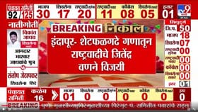 इंदापुरात शेटफळगढे गणातून राष्ट्रवादीचे जितेंद्र वणने विजयी.