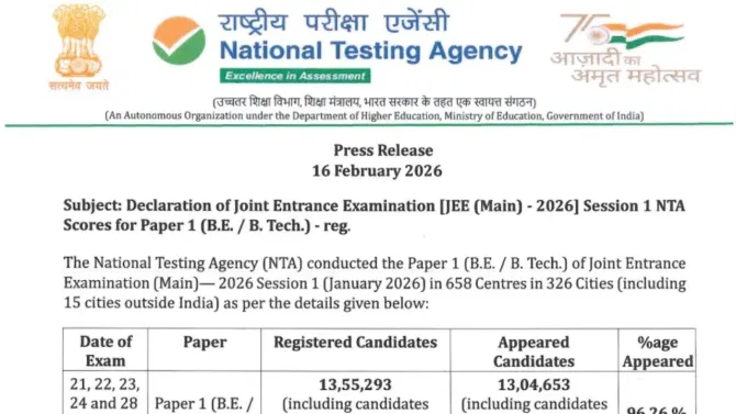 NTA कडून जेईई मेन 2026 सत्र 1 चा निकाल जाहीर, 12 विद्यार्थ्यांना 100