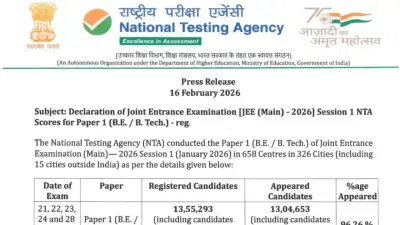 JEE Main 2026 Result: NTA कडून जेईई मेन 2026 सत्र 1 चा निकाल जाहीर, महाराष्ट्रातील एकासह 12 विद्यार्थ्यांना 100 पर्सेंटाईल