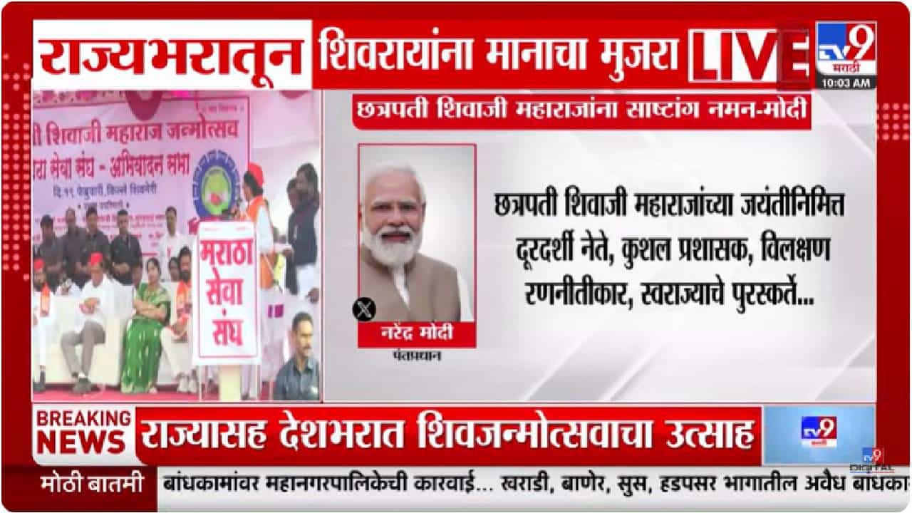 Shiv Jayanti | राज्यभर शिवजयंतीचा जल्लोष; पंतप्रधान नरेंद्र मोदींचे शिवरायांना साष्टांग नमन Shiv Jayanti | राज्यभर शिवजयंतीचा जल्लोष; पंतप्रधान नरेंद्र मोदींचे शिवरायांना साष्टांग नमन