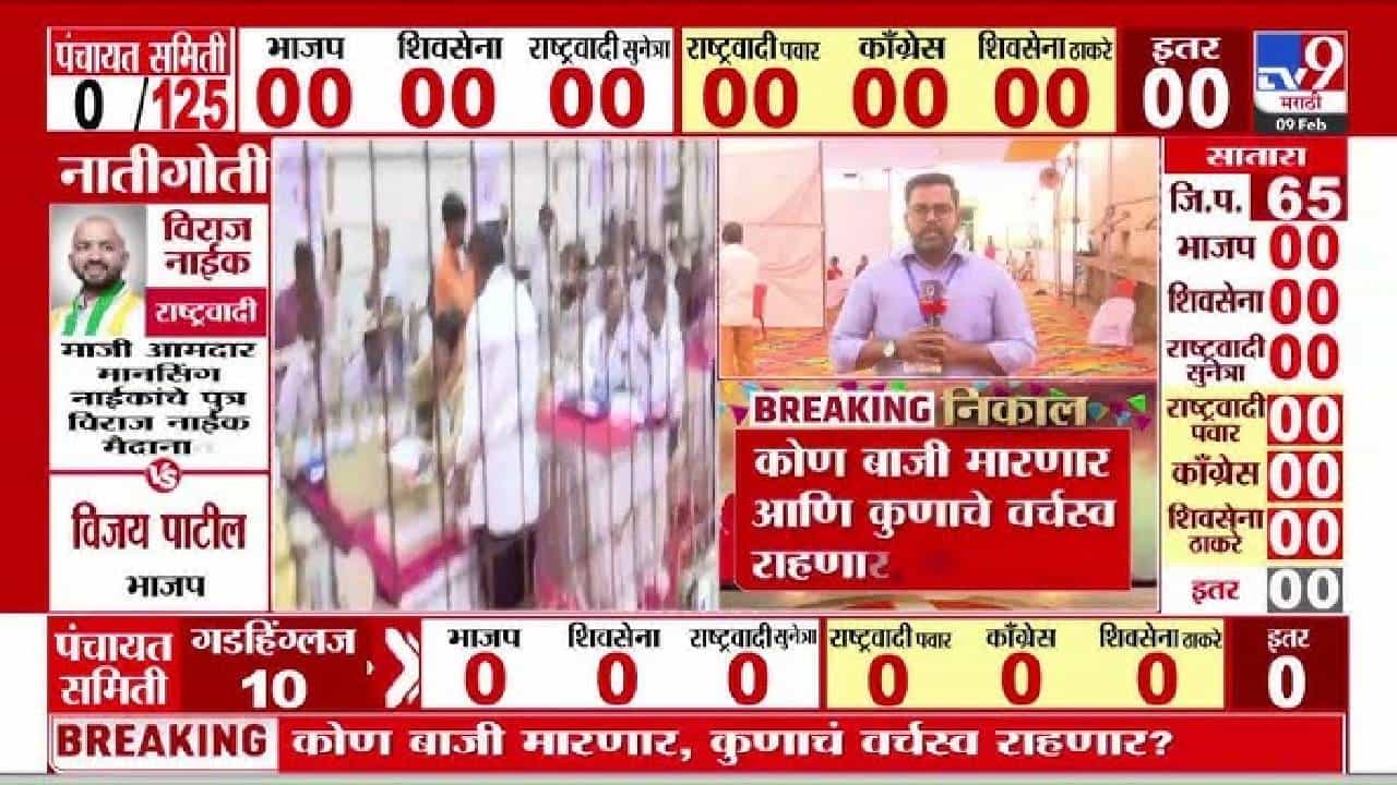Zilla Parishad Election Result 2026 | सोलापूर जिल्हा परिषद निवडणुकीत भाजपची स्वबळावर लढत; निकालाकडे लक्ष