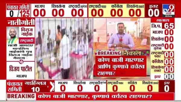 Zilla Parishad Election Result 2026 | सोलापूर जिल्हा परिषद निवडणुकीत भाजपची स्वबळावर लढत; निकालाकडे लक्ष