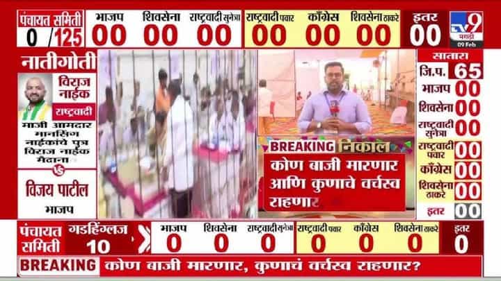 Zilla Parishad Election Result 2026 | सोलापूर जिल्हा परिषद निवडणुकीत भाजपची स्वबळावर लढत; निकालाकडे लक्ष Zilla Parishad Election Result 2026 | सोलापूर जिल्हा परिषद निवडणुकीत भाजपची स्वबळावर लढत; निकालाकडे लक्ष