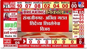 संभाजीनगरात अजिंठा गटात शिंदेंच्या शिवसेनेचा विजय.