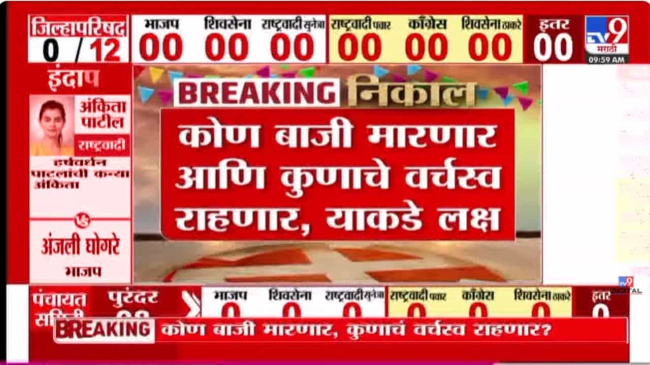 ZP Election Result Update : पोस्टल मतमोजणीला सुरूवात; कोण मारणार बाजी?