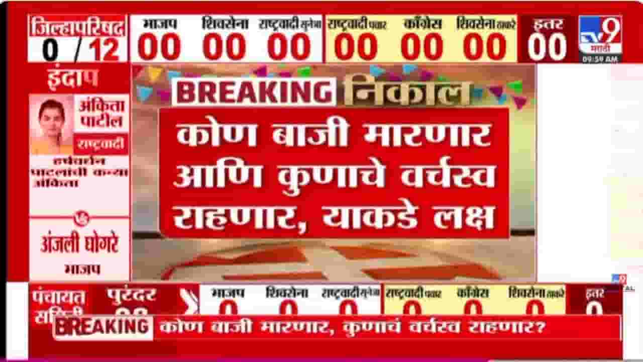 ZP Election Result Update : पोस्टल मतमोजणीला सुरूवात; कोण मारणार बाजी?