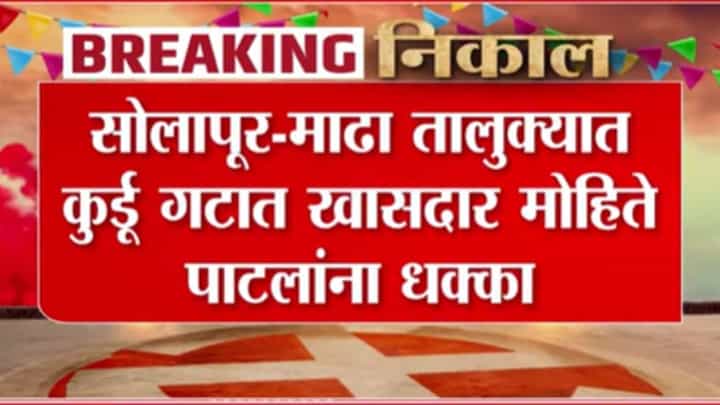 Solapur ZP Election 2026 : सोलापुरात माढा तालुक्यात कुर्डू गटात खासदार मोहिते पाटलांना धक्का Solapur ZP Election 2026 : सोलापुरात माढा तालुक्यात कुर्डू गटात खासदार मोहिते पाटलांना धक्का