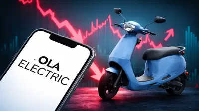Ola ने बुडवले पैसे! शेअर 157 रुपयांवरून घसरून 29 रुपयांवर, कारण जाणून घ्या