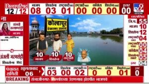 Padli Election Results 2026 : विश्वास पाटलांचे पुत्र सचिन पाटलांचा पराभव