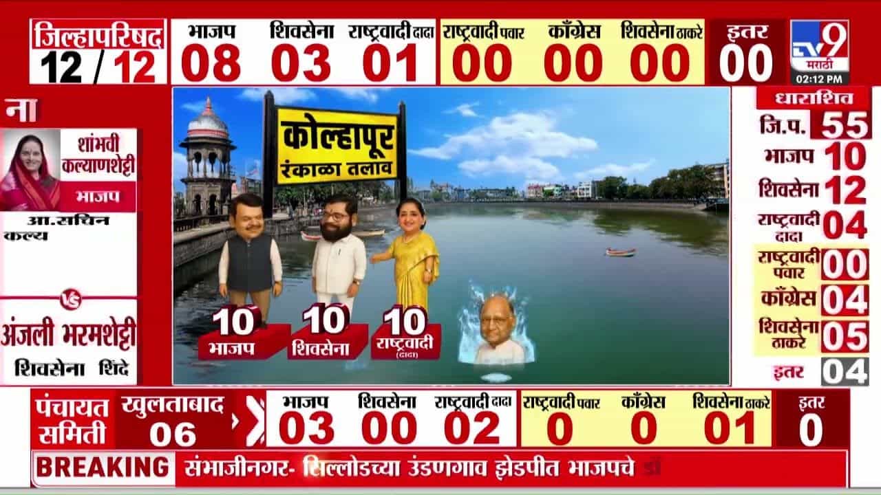 Padli Election Results 2026 : विश्वास पाटलांचे पुत्र सचिन पाटलांचा पराभव