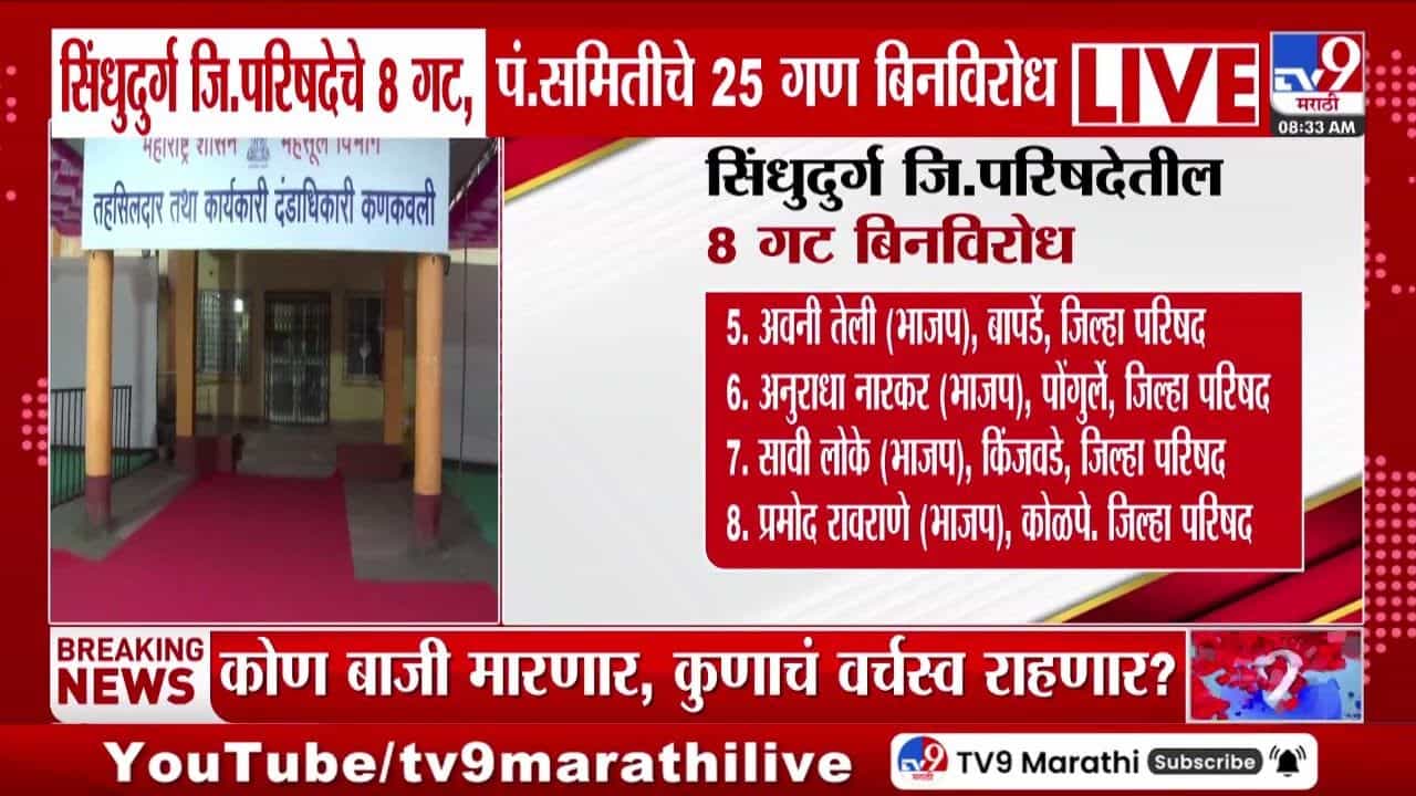 सिंधुदुर्गात 8 जिल्हा परिषद गट, 17 पंचायत समिती गण बिनविरोध