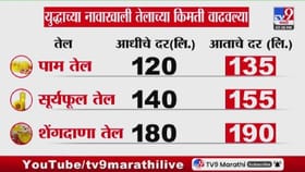 गॅस तुटवड्यानंतर आता आणखी एक मोठा धक्का, तेल-तांदळाच्या दरात वाढ.