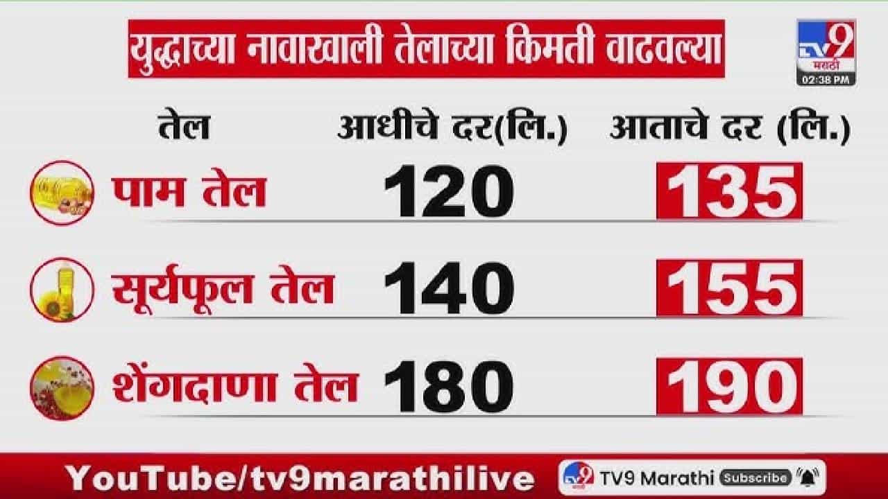 Oil Price Hike | गॅस तुटवड्यानंतर आता आणखी एक मोठा धक्का, तेल-तांदळाच्या दरात वाढ