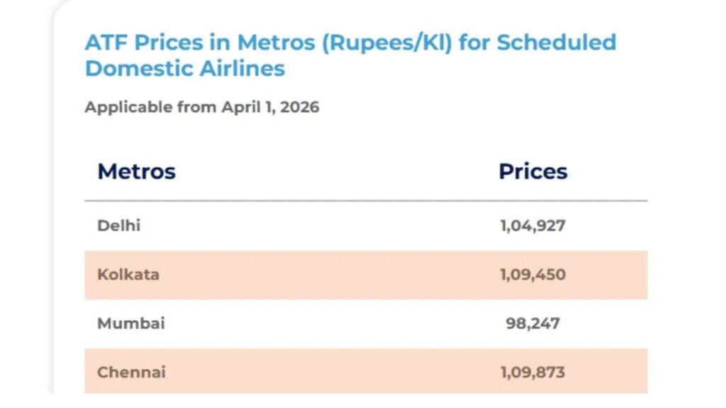 ATF Prices
