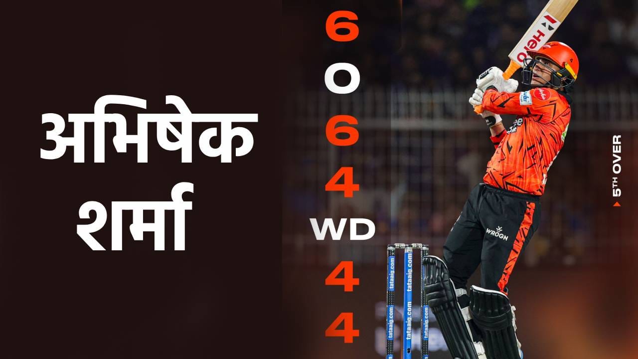 अभिषेक शर्माने वरूण चक्रवर्तीच्या षटकात 2 षटकार आणि तीन चौकार मारत 24 धावा काढल्या. तर वाइड चेंडू टाकल्याने एकूण 25 धावा आल्या. आपल्या खेळीत अभिषेक शर्माने 4 षटकार मारत एक अनोखं त्रिशतक साजरं केलं. (Photo: SRH Twitter)