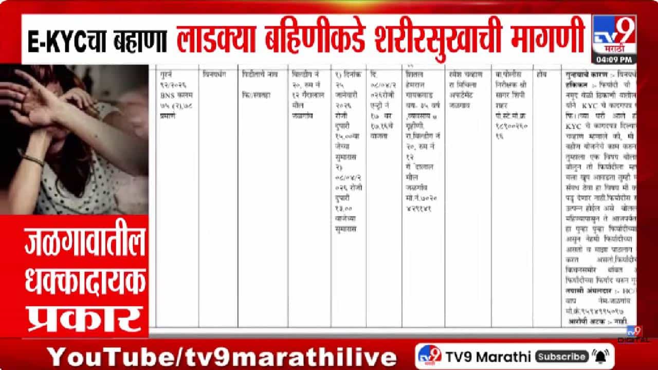Jalgaon | ई केवायसीच्या नावाखाली महिलेकडून शरीर सुखाची मागणी, जळगावातील घटनेने खळबळ