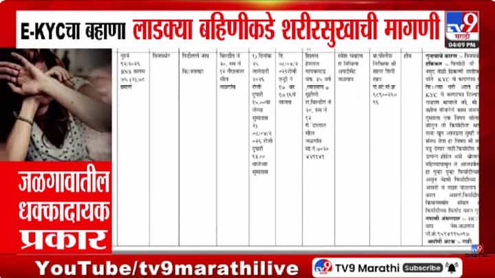 Jalgaon | ई केवायसीच्या नावाखाली महिलेकडून शरीर सुखाची मागणी, जळगावातील घटनेने खळबळ Jalgaon | ई केवायसीच्या नावाखाली महिलेकडून शरीर सुखाची मागणी, जळगावातील घटनेने खळबळ