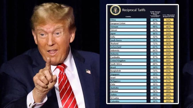 100 टक्के टॅरिफमधून मोठा दिलासा, थेट भारतासाठीही गुड न्यूज, जगभरातील