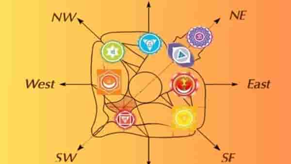 घरातील सुख समृद्धी कायम ठेवण्यासाठी नेमकं काय करावे? जाणून घ्या