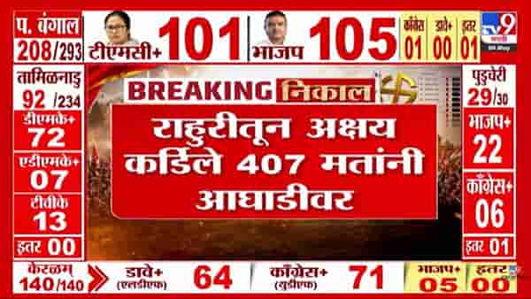 Rahuri Vidhansabha Bypoll Elections Result | पोटनिवडणुकीत आघाडीचे चित्र स्पष्ट; बारामती-राहुरीत पुढे कोण?