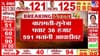 बारामतीत सुनेत्रा पवारांचा झंझावात तर राहुरीत कर्डिलेची भक्कम आघाडी.
