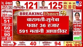 बारामतीत सुनेत्रा पवारांचा झंझावात तर राहुरीत कर्डिलेची भक्कम आघाडी