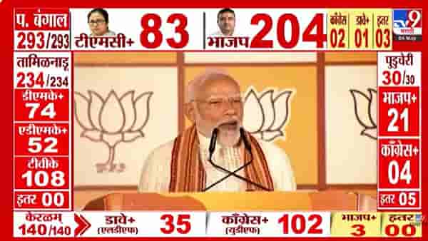 Narendra Modi | आजचा दिवस ऐतिहासिक आणि अभूतपूर्व; पंतप्रधान मोदींकडून कार्यकर्त्यांच्या मेहनतीचं कौतुक
