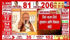 बंगालमध्ये भाजपचा ऐतिहासिक विजय; पंतप्रधान मोदींची मोठी घोषणा, म्हणाले
