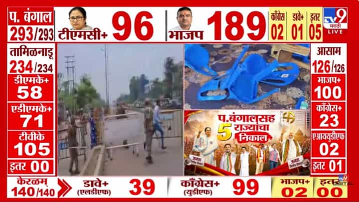 West Bengal Election | प. बंगालच्या आसनसोलमध्ये उसळली हिंसा, TMC कार्यालयात तोडफोड, नेमकं काय घडंल? West Bengal Election | प. बंगालच्या आसनसोलमध्ये उसळली हिंसा, TMC कार्यालयात तोडफोड, नेमकं काय घडंल?