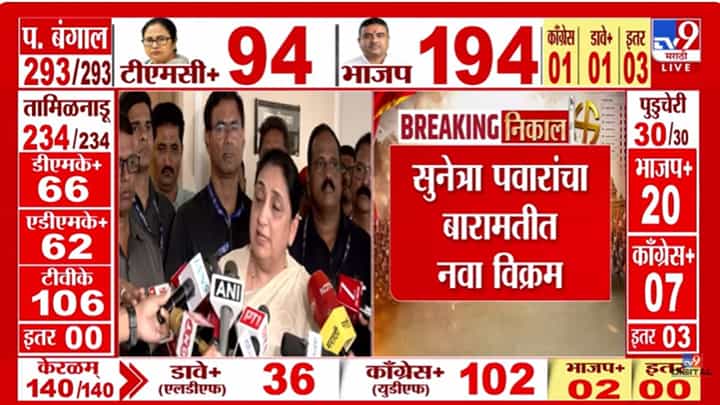 Sunetra Pawar | बारामतीतील विक्रमी विजयानंतर सुनेत्रा पवारांची पहिली भावनिक प्रतिक्रिया, 'तुम्ही माझी जबाबदारी...' Sunetra Pawar | बारामतीतील विक्रमी विजयानंतर सुनेत्रा पवारांची पहिली भावनिक प्रतिक्रिया, 'तुम्ही माझी जबाबदारी...'