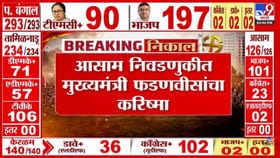 आसामच्या निवडणुकीत मुख्यमंत्र्यांचा करिष्मा, फडणवीसांनी प्रचार....