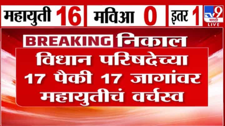 Vidhan Parishad Election Result | विधान परिषदेत महायुतीचा दबदबा; 17 पैकी 17 जागांवर महायुतीचं वर्चस्व? Vidhan Parishad Election Result | विधान परिषदेत महायुतीचा दबदबा; 17 पैकी 17 जागांवर महायुतीचं वर्चस्व?