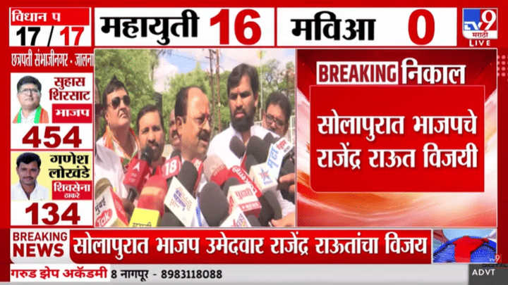 सोलापूरात भाजपसाठी Good News; राष्ट्रवादी शरदचंद्र पवार गटातील बड्या नेत्याचा पराभव करत दणदणीत विजय सोलापूरात भाजपसाठी Good News; राष्ट्रवादी शरदचंद्र पवार गटातील बड्या नेत्याचा पराभव करत दणदणीत विजय