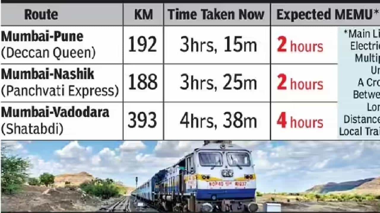 मुंबई-पुणे प्रवाशांसाठी मोठी बातमी! रेल्वे प्रशासनाचा तातडीचा निर्णय; डेक्कन क्वीन, इंद्रायणीसह अनेक गाड्या…