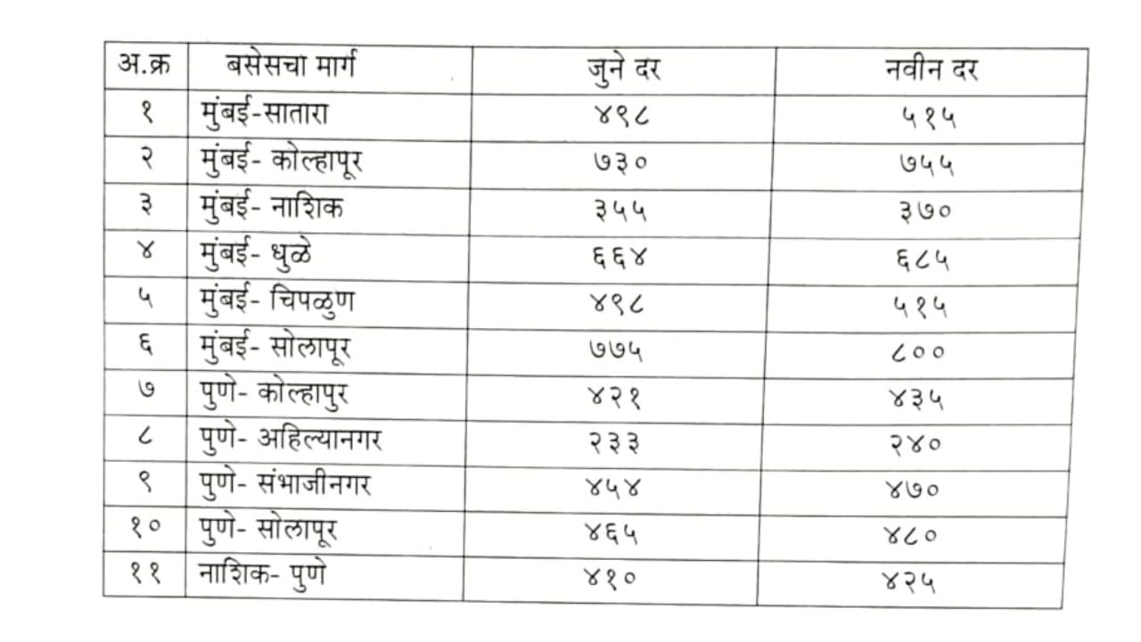 ST fare hike to come into effect from midnight on July 17, 2026.