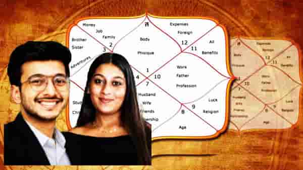 Ketan Murder Case: पत्रिकेत जुळले 27 गुण! तरीही तिने केला होणाऱ्या पतीचा खून, सिया आणि केतनाच्या पत्रिकेत कोणता योग?