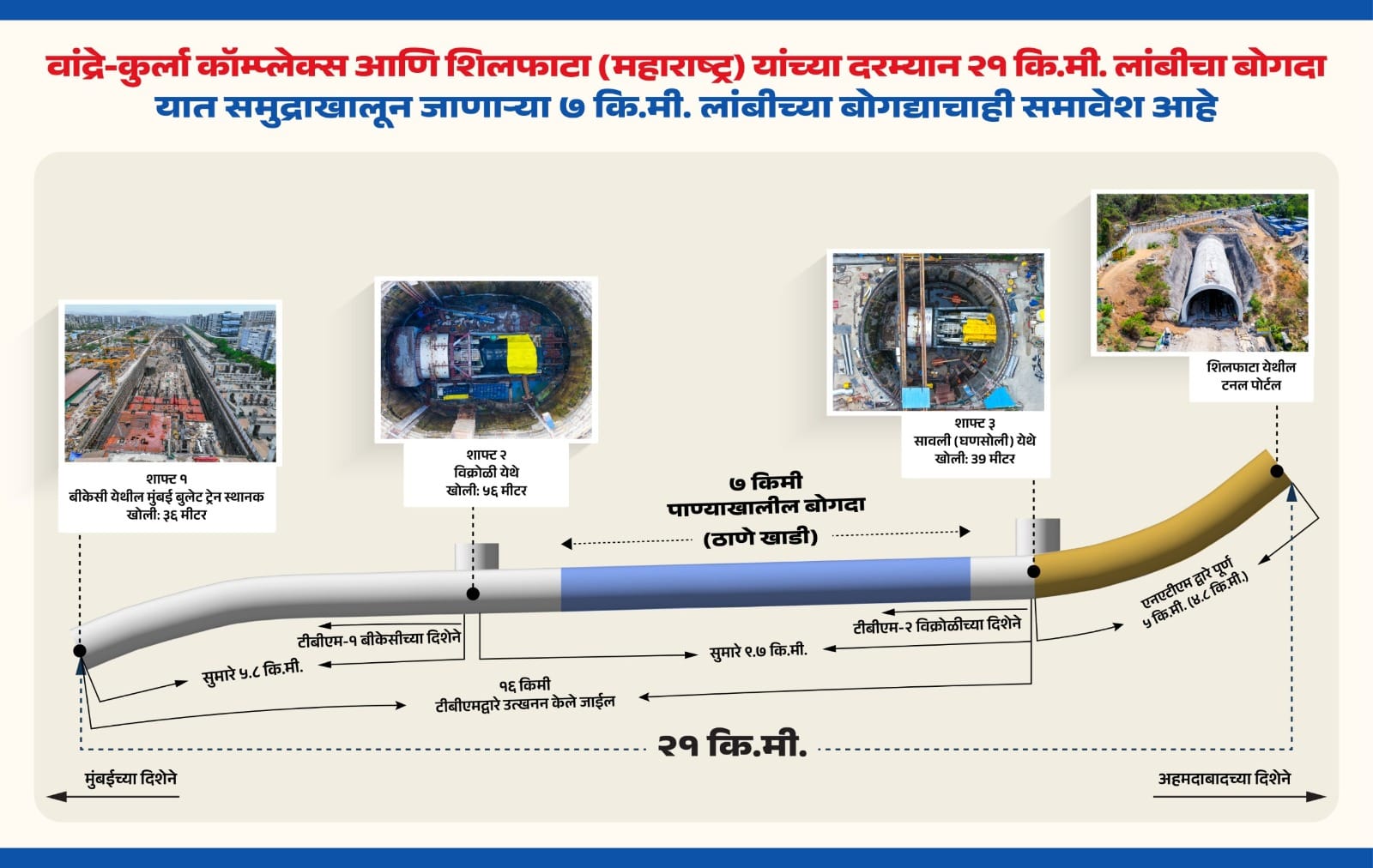 Bullet Train Under sea tunnel work