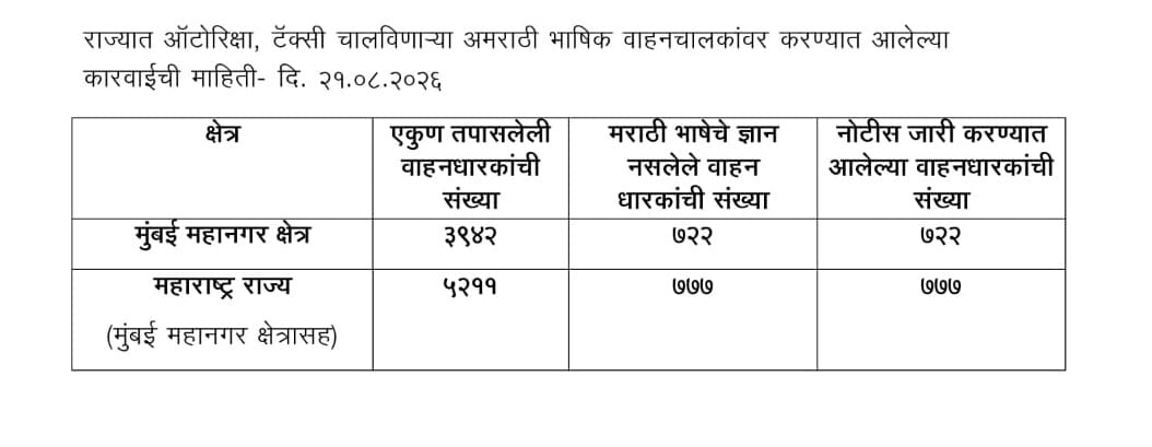 auto and taxi driver marathi action