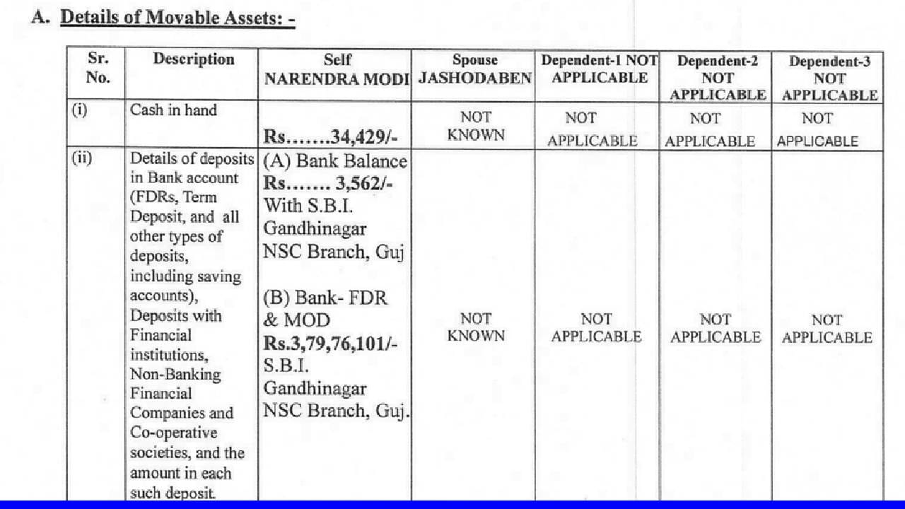 PM Narendra Modi Assets 2