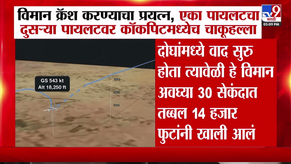धक्कादायक! विमानात वैमानिकांचा वाद, थेट हल्ला नंतर विमान क्रॅश करण्याचा प्रयत्न: पुढे जे घडलं ते…