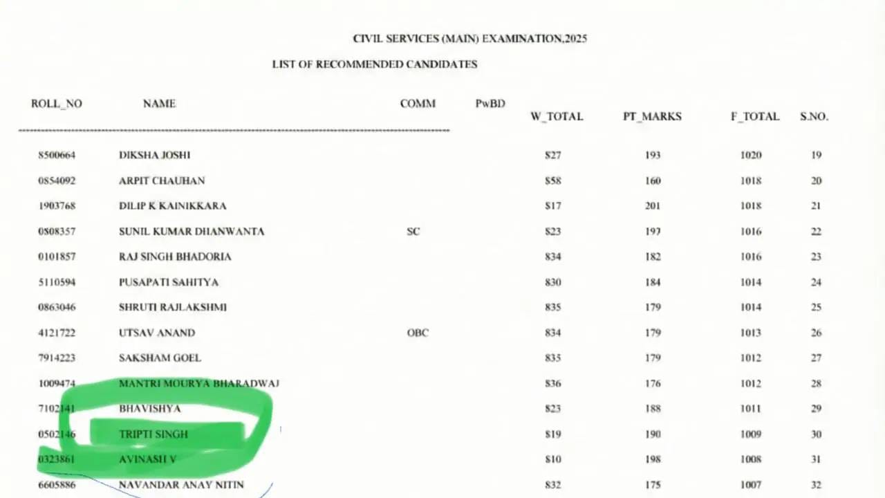 UPSC_List