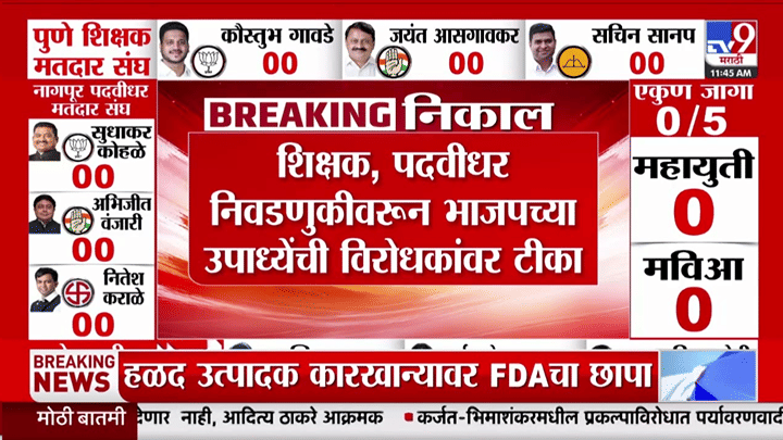 MLC Election 2026 Result Updates : शिक्षक-पदवीधर मतदारसंघांमधील मतमोजणी प्रक्रियेवरून भाजप नेत्याचं मोठं विधान, थेट म्हणाले... MLC Election 2026 Result Updates : शिक्षक-पदवीधर मतदारसंघांमधील मतमोजणी प्रक्रियेवरून भाजप नेत्याचं मोठं विधान, थेट म्हणाले...