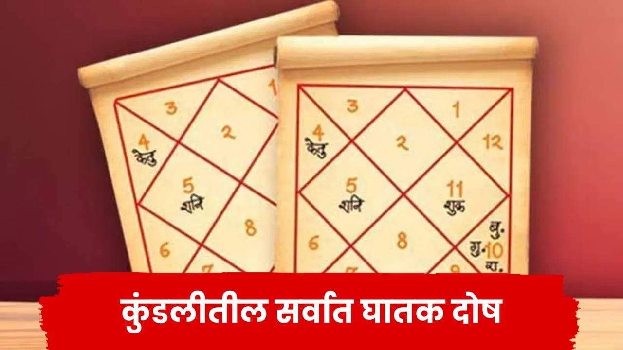 कुंडलीतील ‘हे’ दोष मानले जातात सर्वात घातक! वैवाहिक जीवनापासून करिअरपर्यंत येऊ शकतात अडचणी कुंडलीतील ‘हे’ दोष मानले जातात सर्वात घातक! वैवाहिक जीवनापासून करिअरपर्यंत येऊ शकतात अडचणी